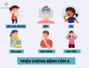 Triệu chứng bệnh cúm A