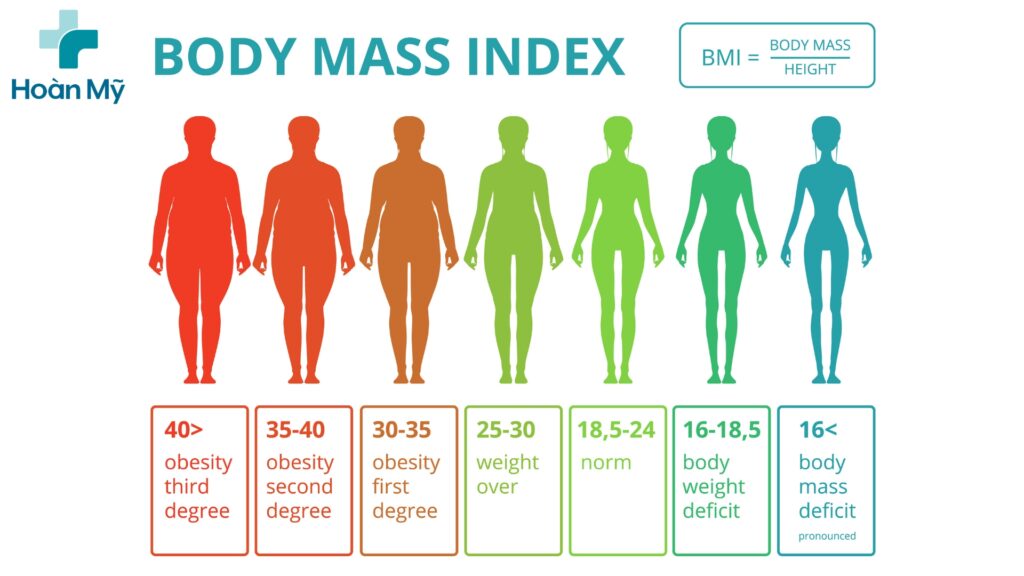 Cách đo và tính BMI chuẩn theo hướng dẫn của Viện dinh dưỡng quốc gia