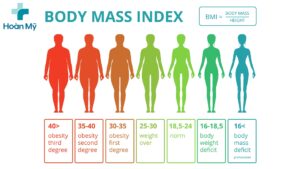 Cách đo và tính BMI chuẩn theo hướng dẫn của Viện dinh dưỡng quốc gia