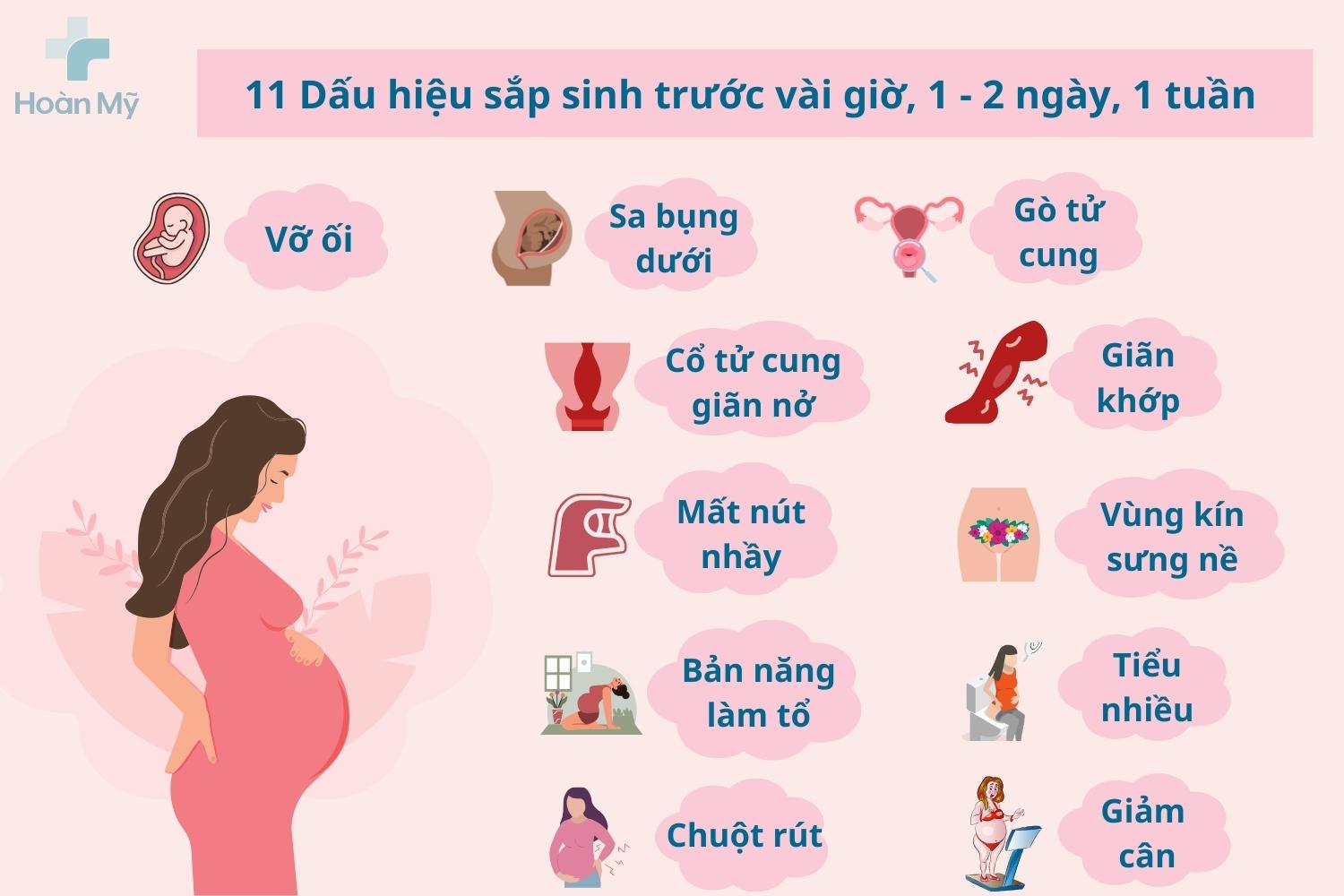 Dấu Hiệu Sắp Sinh Con Rạ Trước 1 Ngày: Những Thông Tin Cần Biết Để Chuẩn Bị