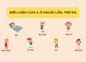 biểu hiện cúm A ở người lớn và trẻ em