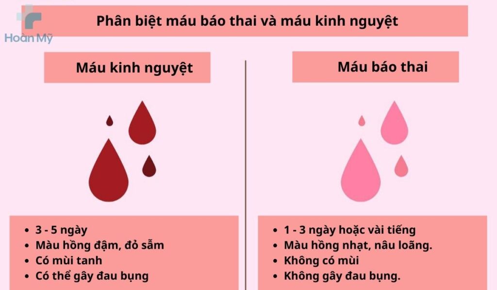Phân biệt máu báo thai và máu kinh nguyệt