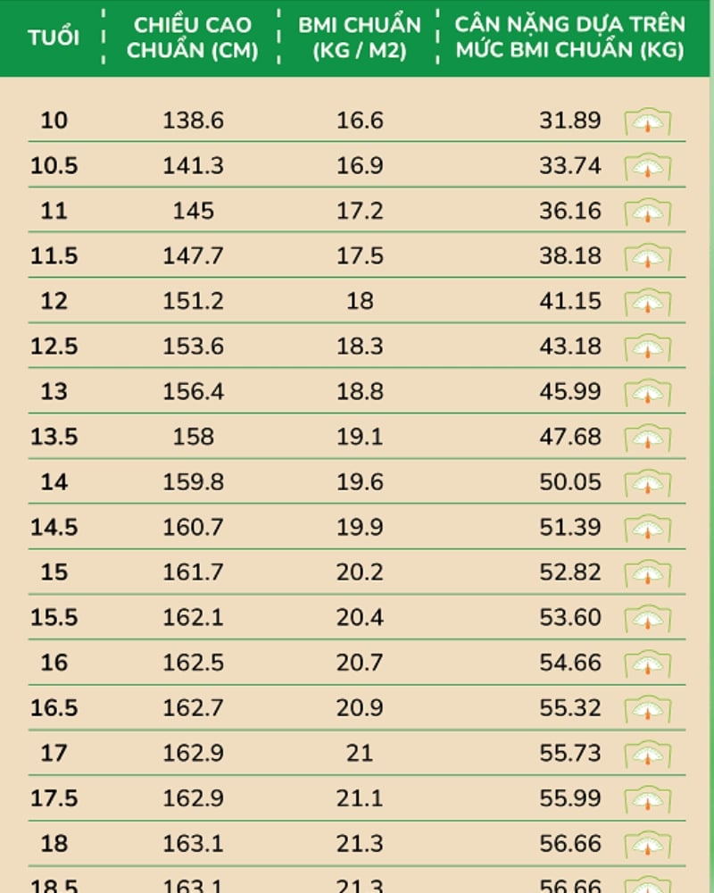 Bảng số đo chiều cao cho bé gái từ 15 đến 18 tuổi
