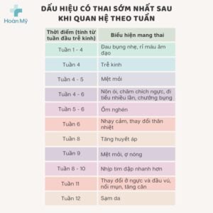 Dấu hiệu mang thai theo tuần