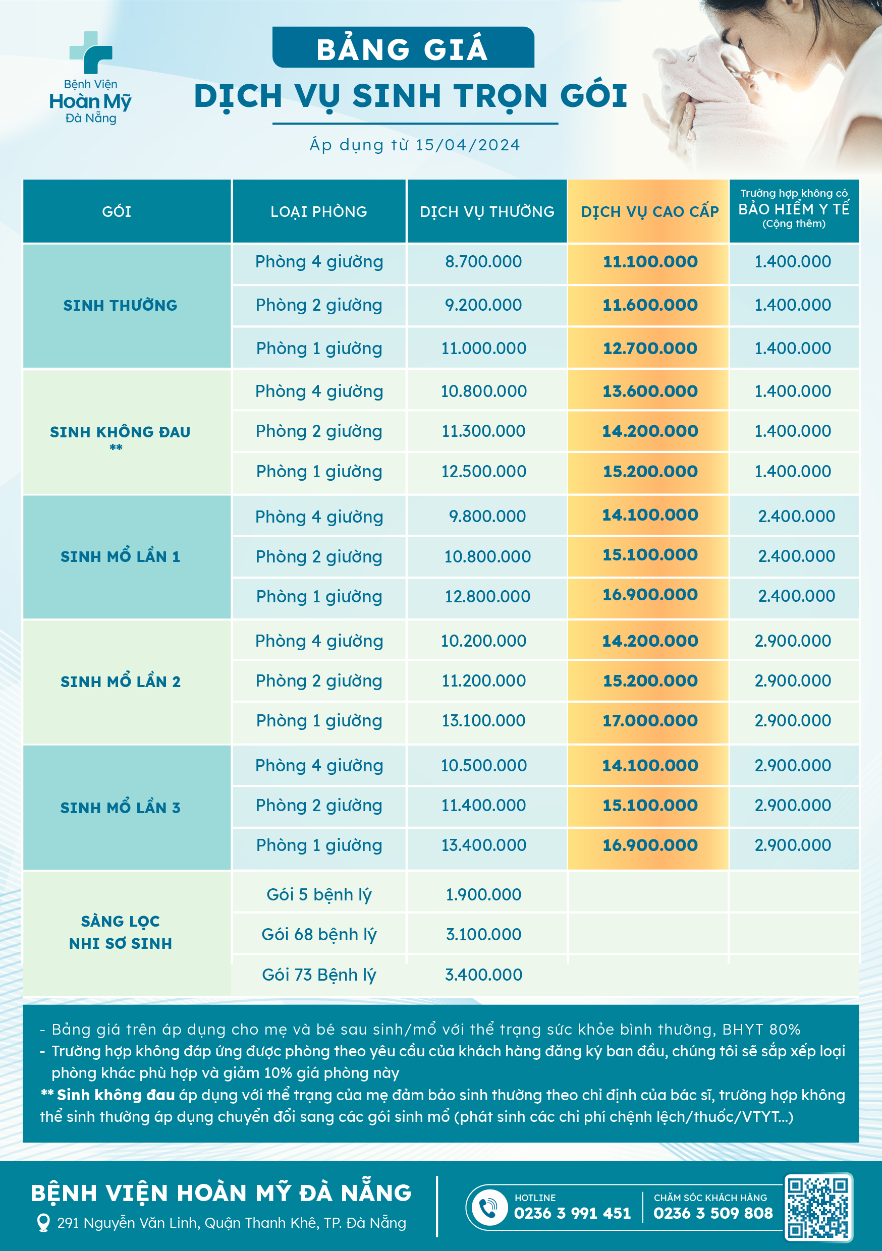 Chi tiết bảng giá dịch vụ sinh con trọn gói & sàng lọc sau sinh tại Bệnh viện Hoàn Mỹ Đà Nẵng