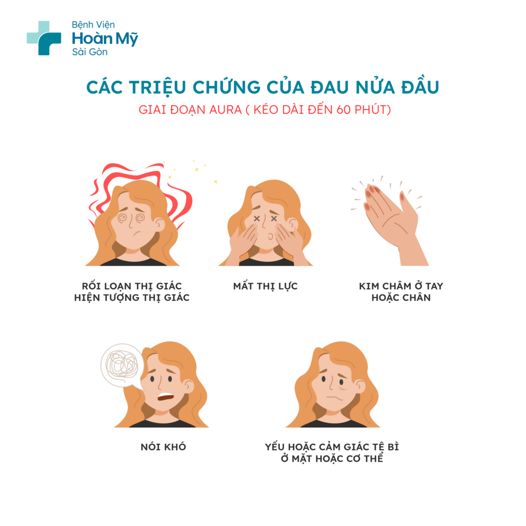 Các triệu chứng thường thấy của đau nửa đầu