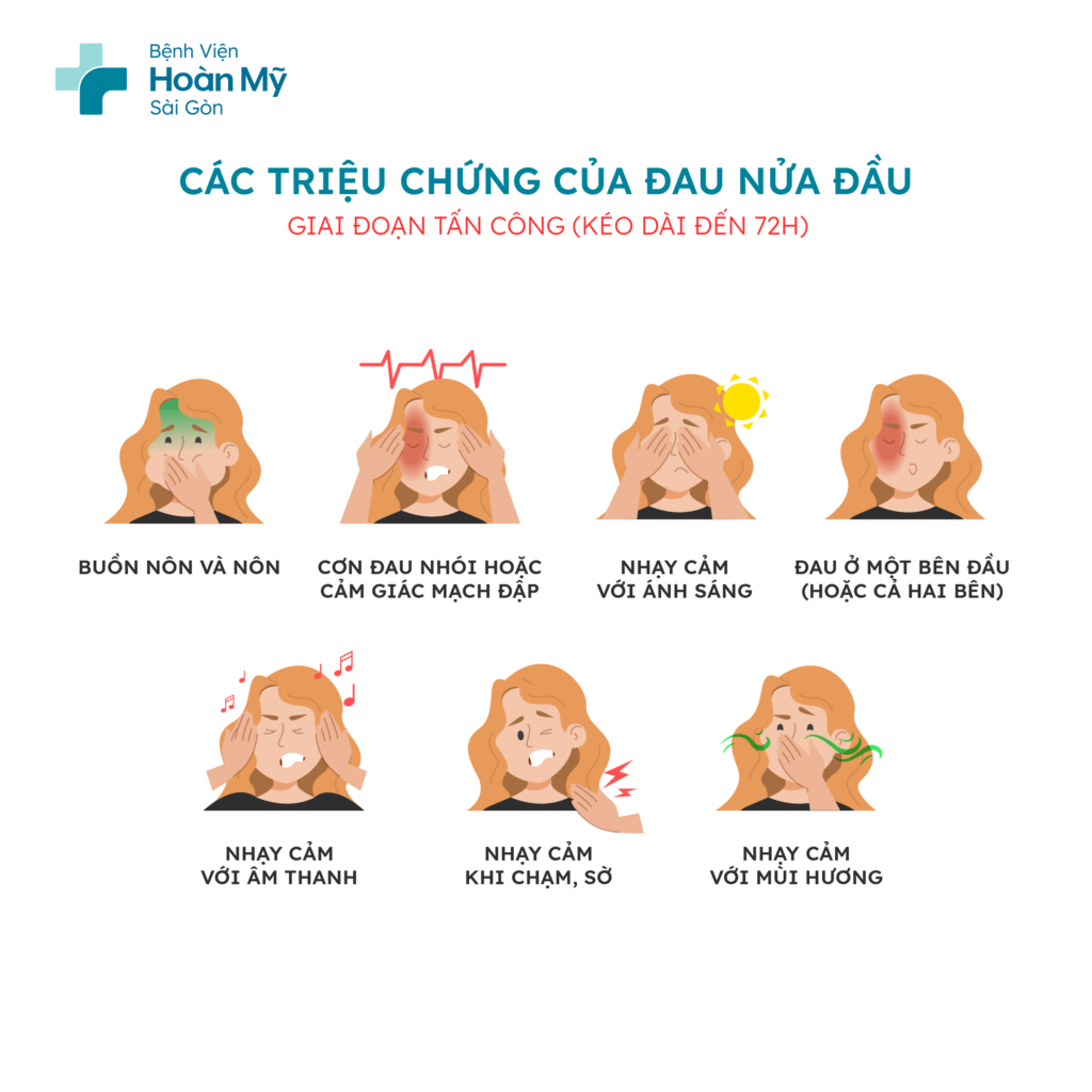 Các triệu chứng thường thấy của đau nửa đầu