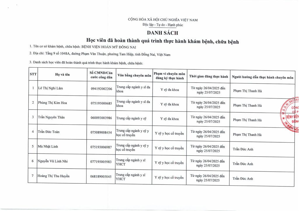 Danh sách học viên đã hoàn thành quá trình thực hành khám, chữa bệnh tại Bệnh viện Hoàn Mỹ Đồng Nai ngày 04.08.2025