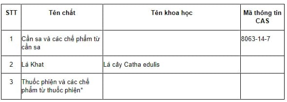 Theo quy định của pháp luật Việt Nam thì cần sa bị cấm