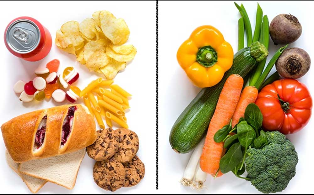 Phân loại Carbohydrate