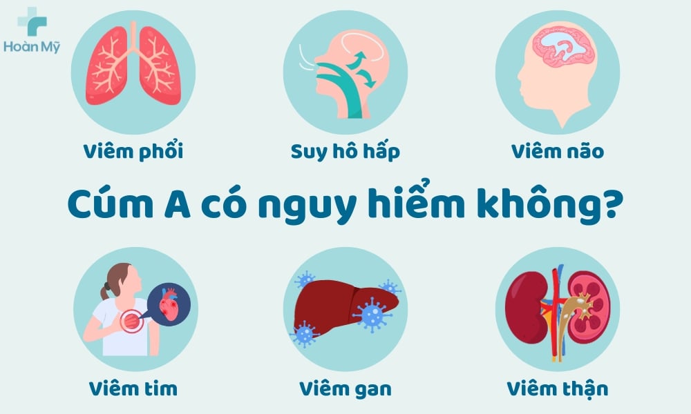 Cúm A có nguy hiển không?