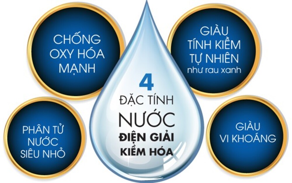 Đặc điểm của nước Hydrogen ion kiềm