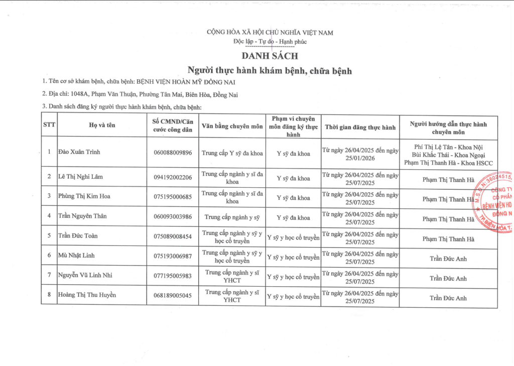 Danh sách người thực hành khám bệnh – chữa bệnh, Bệnh viện Hoàn Mỹ Đồng Nai