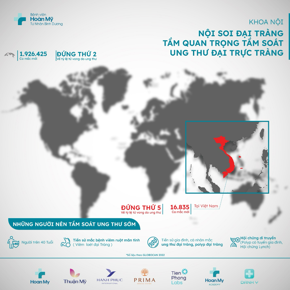 Nội soi đại tràng và tầm quan trọng của tầm soát ung thư đại trực tràng