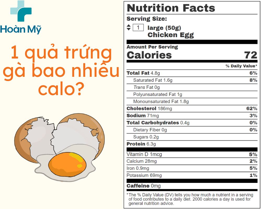1 quả trứng gà bao nhiêu calo? 1 quả trứng lớn 50g có khoảng 72 calo