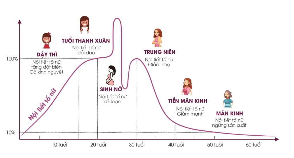 Tiền mãn kinh